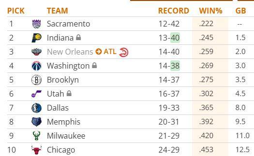 半岛体育官方网站-NBA附加赛名额提前30场确定？历史级摆烂大战到来